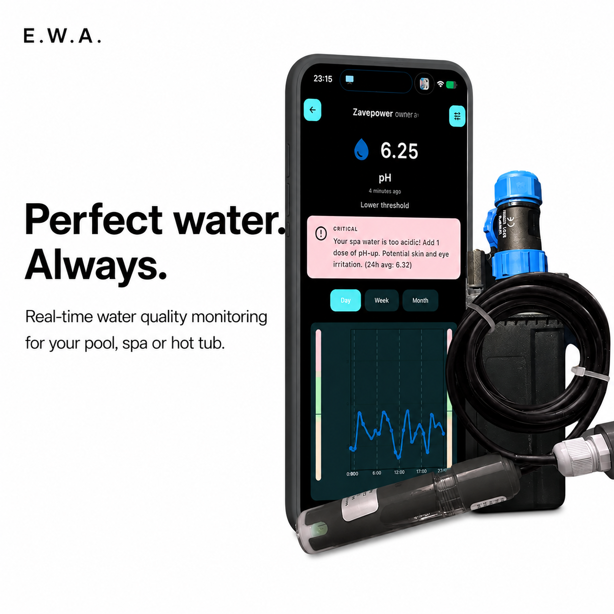 E.W.A
